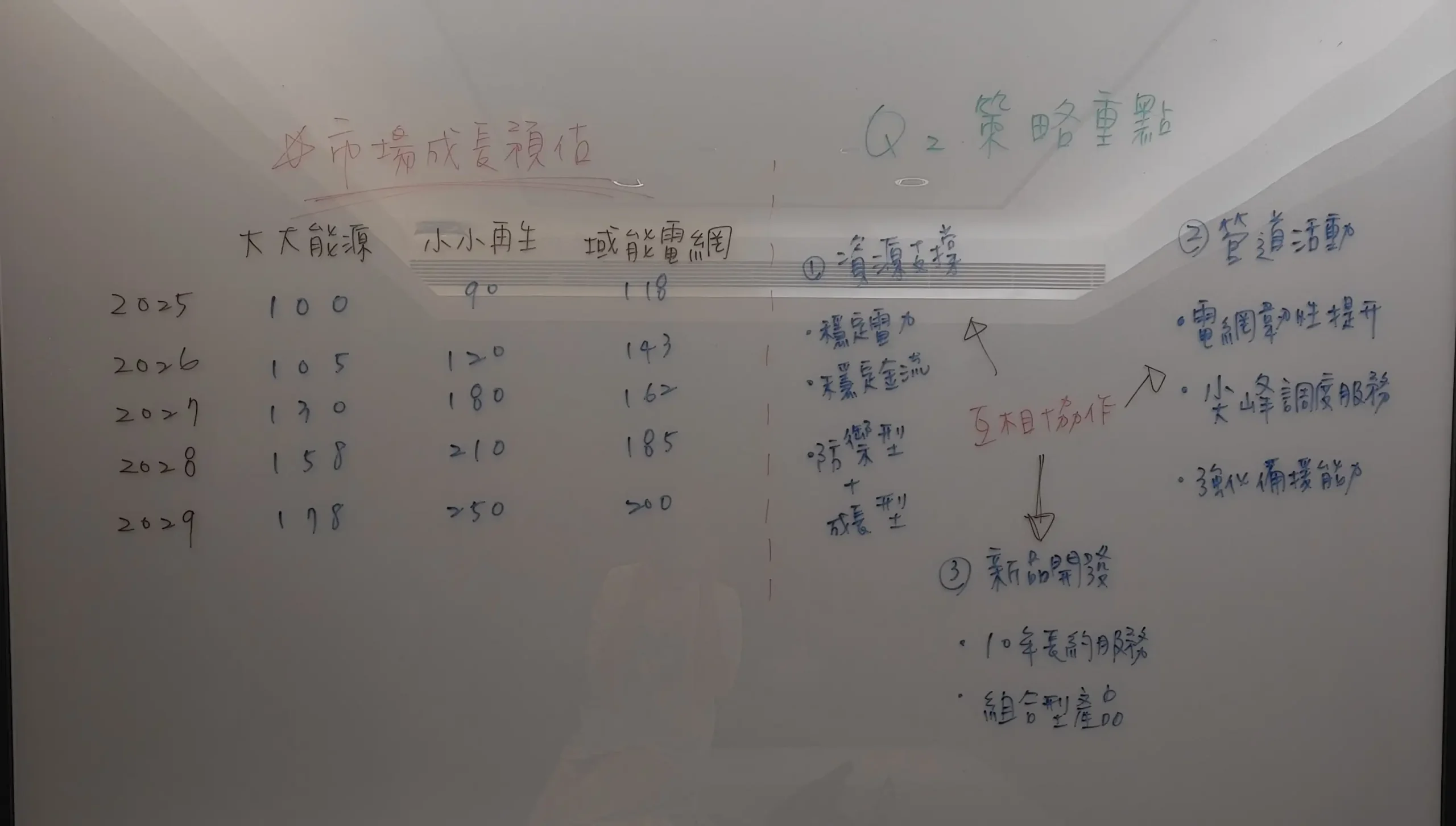 OPPO Find N6 台灣上市！2 億畫素哈蘇鏡頭＋無感摺痕，預購最高回饋近 5.5 萬 04 AI 智繪生成 繪圖表草稿圖 scaled