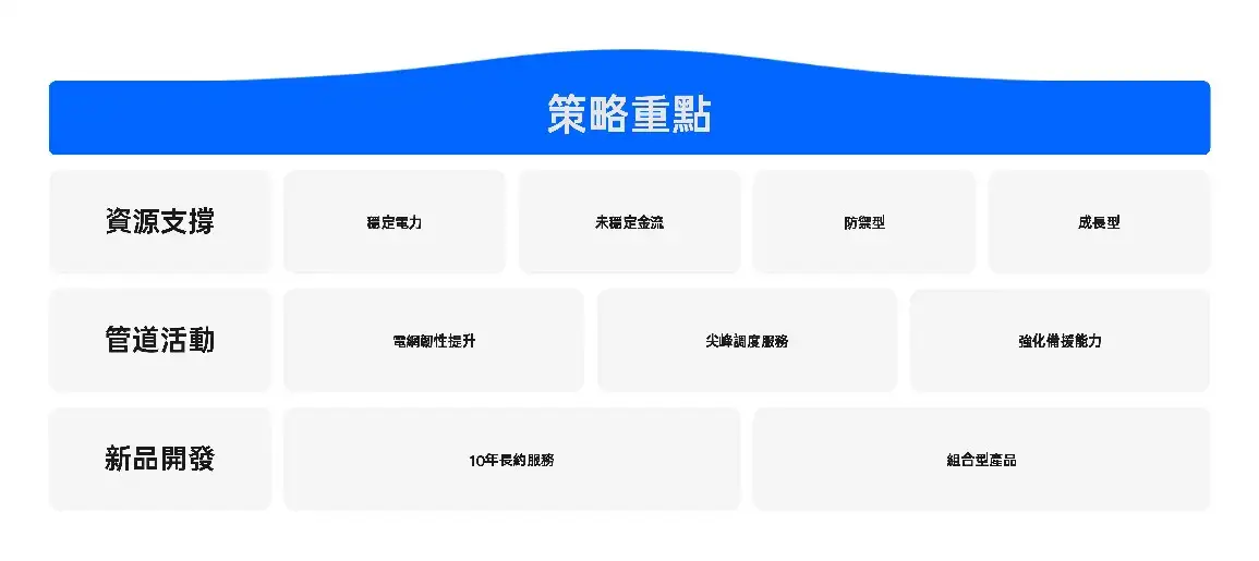 OPPO Find N6 台灣上市！2 億畫素哈蘇鏡頭＋無感摺痕，預購最高回饋近 5.5 萬 05 AI 智繪生成 繪圖表生成圖