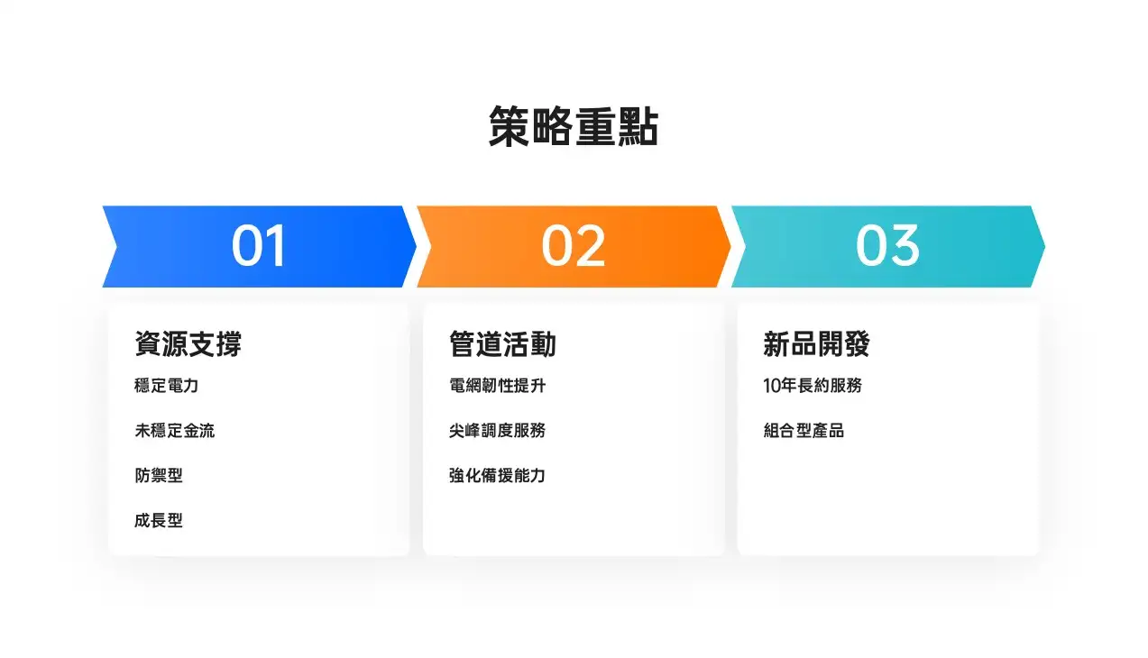 OPPO Find N6 台灣上市！2 億畫素哈蘇鏡頭＋無感摺痕，預購最高回饋近 5.5 萬 06 AI 智繪生成 繪圖表生成圖