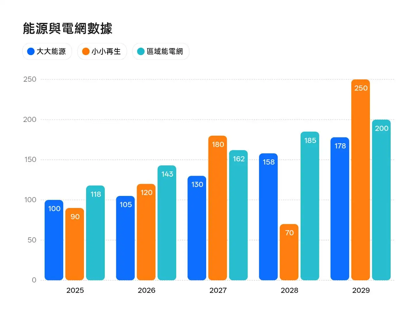 OPPO Find N6 台灣上市！2 億畫素哈蘇鏡頭＋無感摺痕，預購最高回饋近 5.5 萬 07 AI 智繪生成 繪圖表生成圖