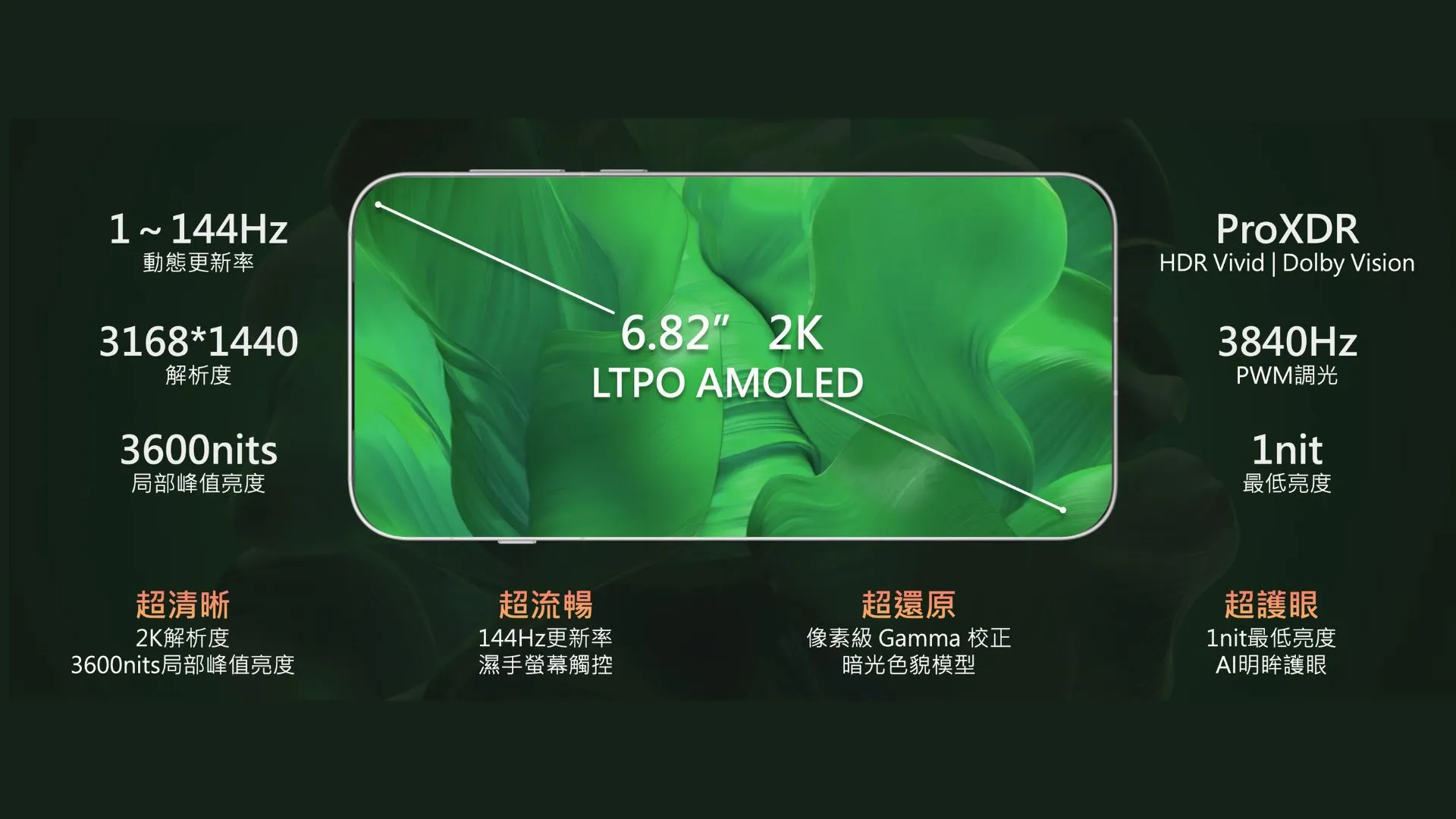 OPPO Find X9 Ultra 完整規格介紹：雙 2 億鏡頭、哈蘇聯名、Snapdragon 8 Elite Gen 5 12 1