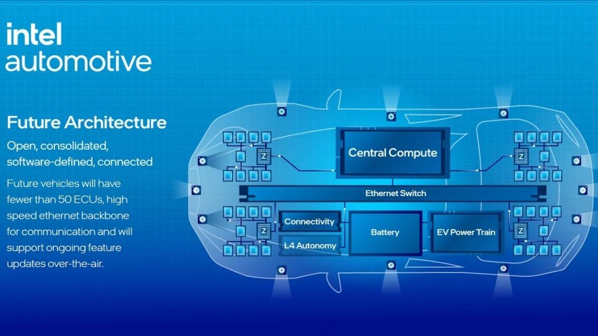 12 Intel car CES 2024 Day 1 - Day 3 展場亮點總整理 12 Intel car