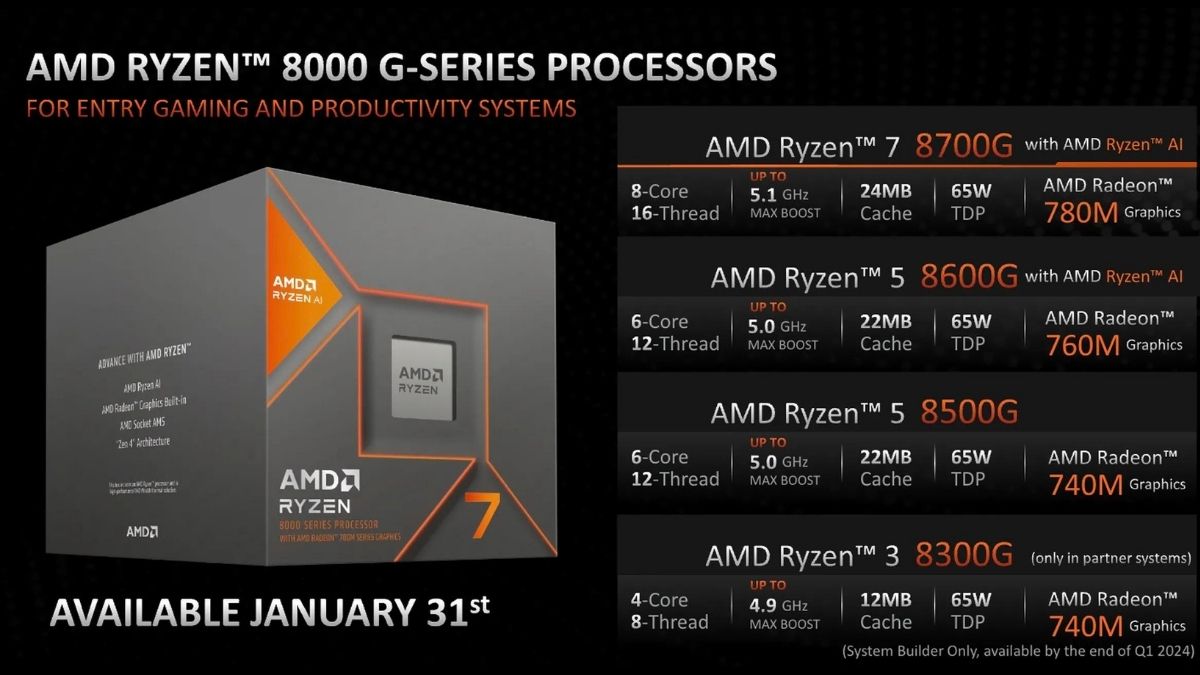 16 AMD CES 2024 Day 1 - Day 3 展場亮點總整理 16 AMD