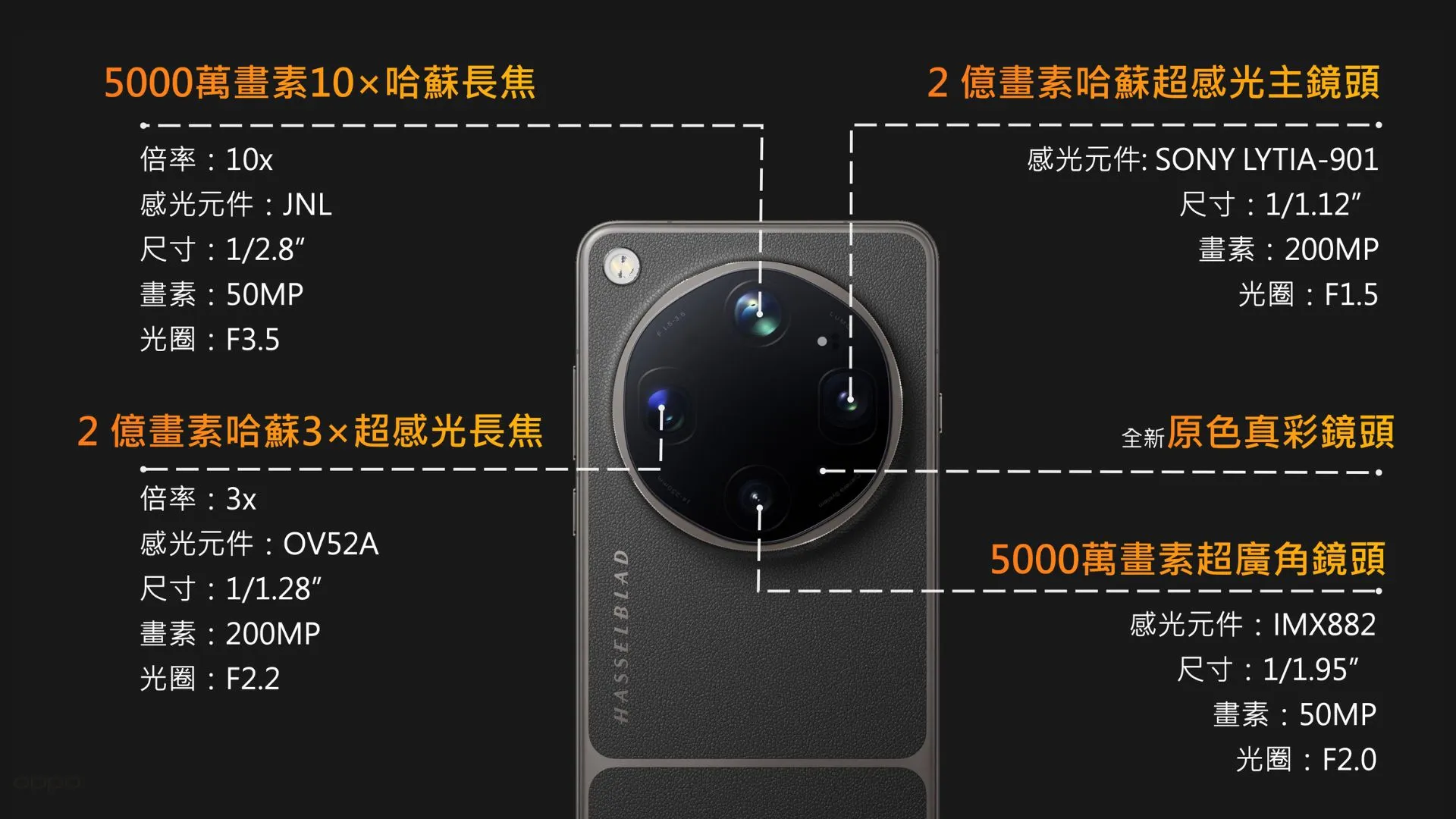 OPPO Find X9 Ultra 完整規格介紹：雙 2 億鏡頭、哈蘇聯名、Snapdragon 8 Elite Gen 5 3 1