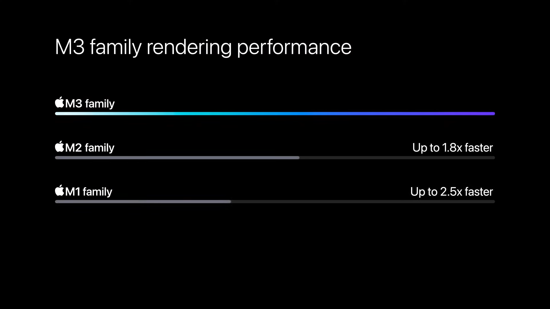 蘋果十月「來勢迅猛」發表會：新 M3 晶片帶來的兩大產品線更新 Apple Event October 30 10 43 screenshot