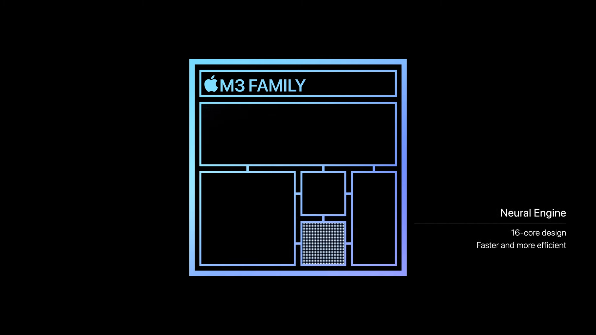 蘋果十月「來勢迅猛」發表會：新 M3 晶片帶來的兩大產品線更新 Apple Event October 30 12 12 screenshot