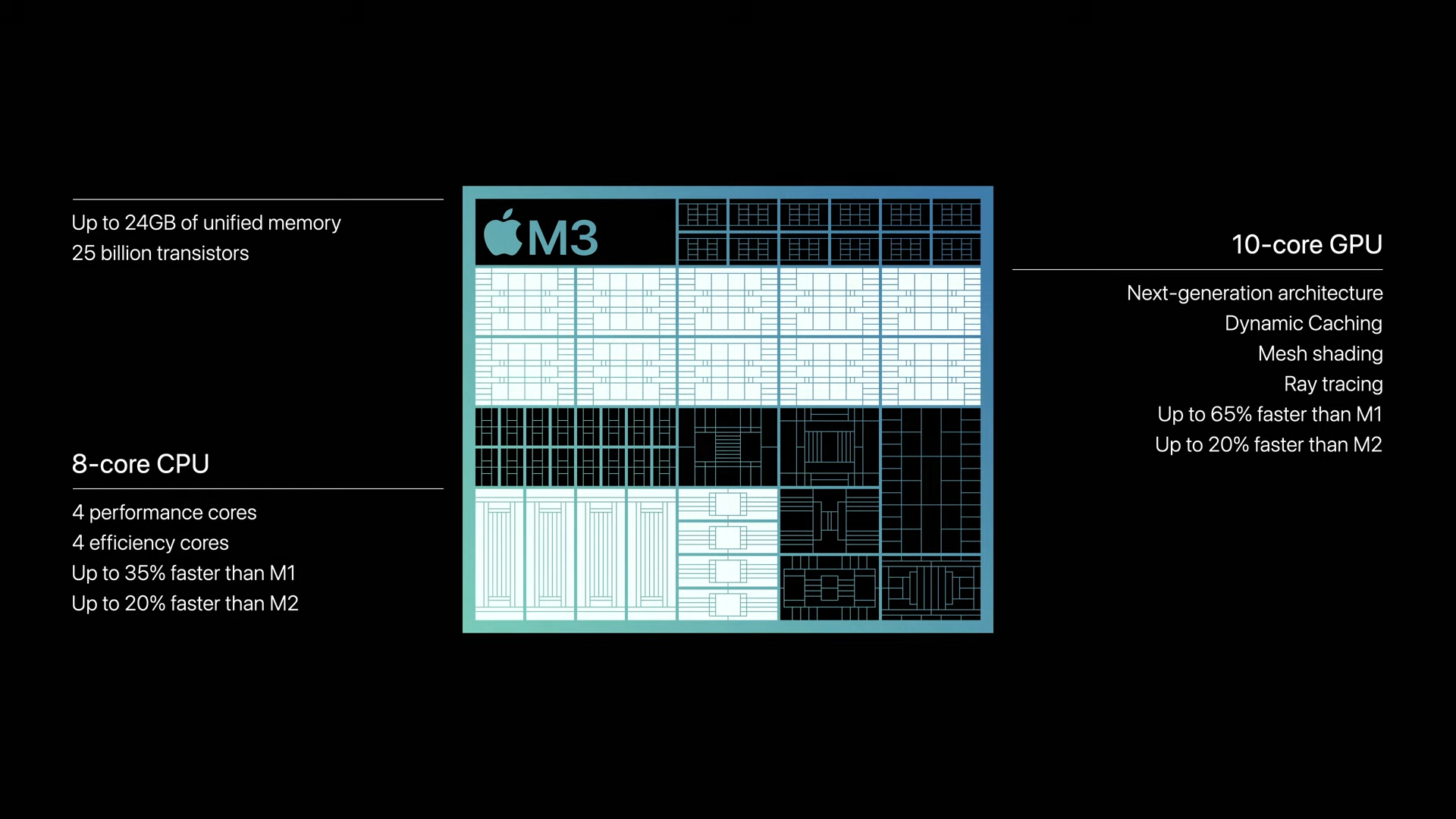 蘋果十月「來勢迅猛」發表會：新 M3 晶片帶來的兩大產品線更新 Apple Event October 30 13 12 screenshot