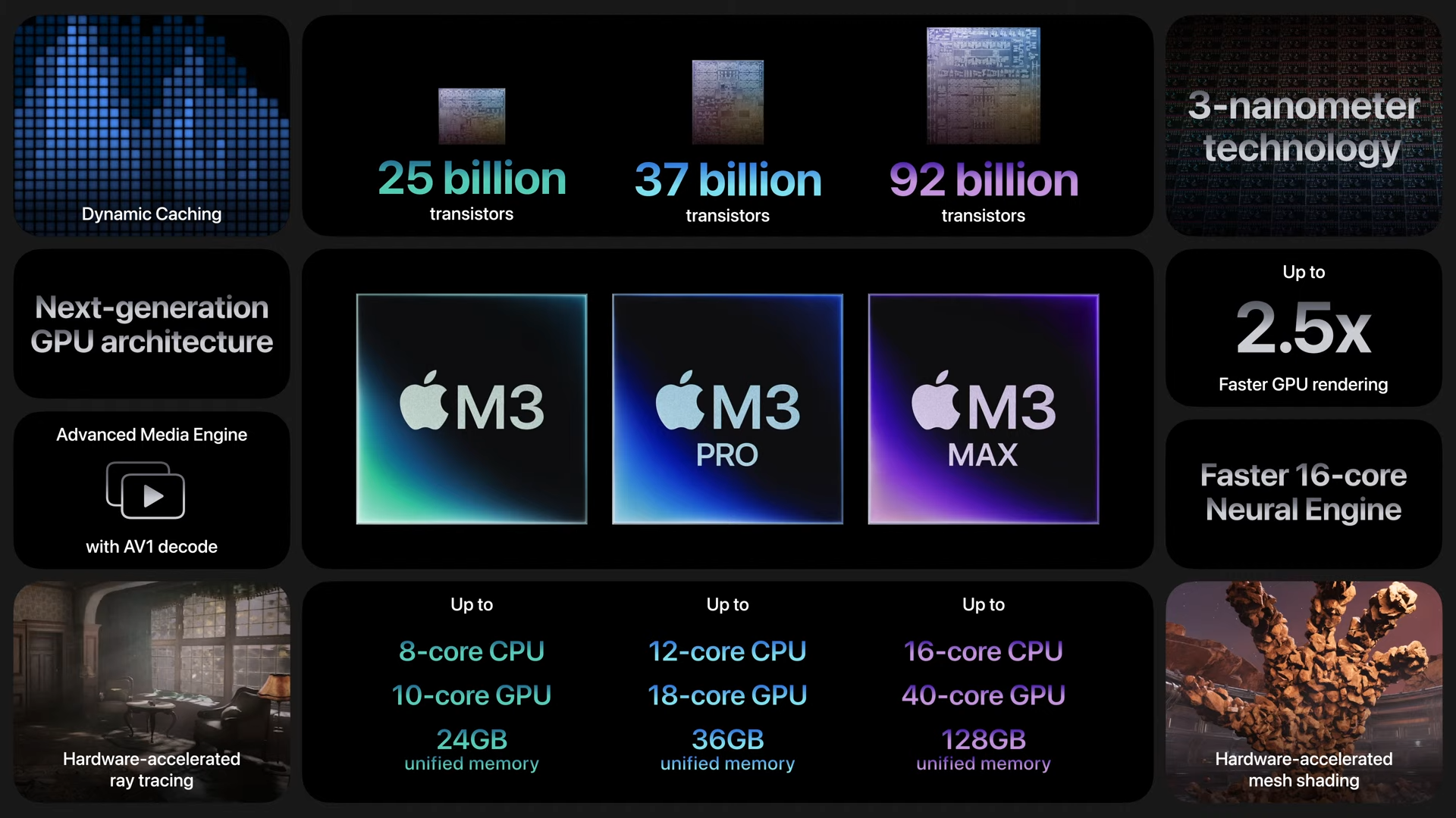 蘋果十月「來勢迅猛」發表會：新 M3 晶片帶來的兩大產品線更新 Apple Event October 30 14 14 screenshot