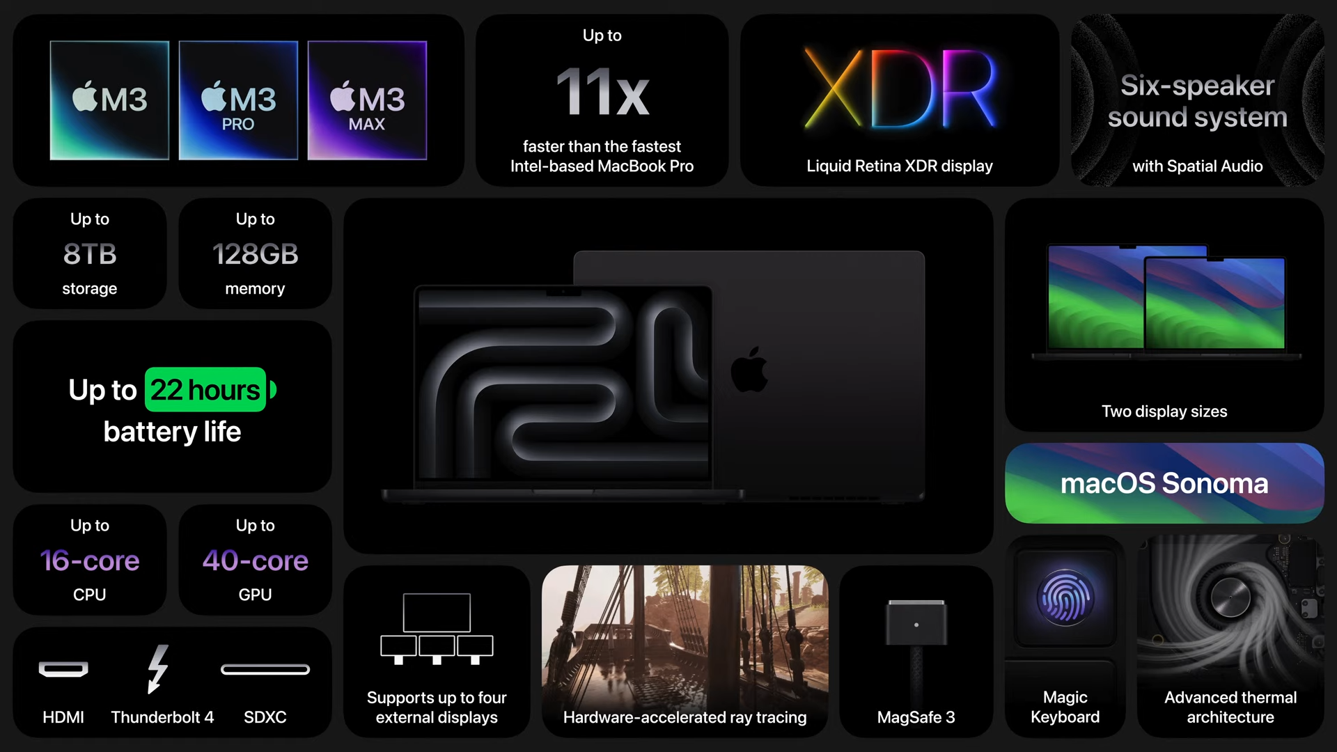 蘋果十月「來勢迅猛」發表會：新 M3 晶片帶來的兩大產品線更新 Apple Event October 30 26 31 screenshot