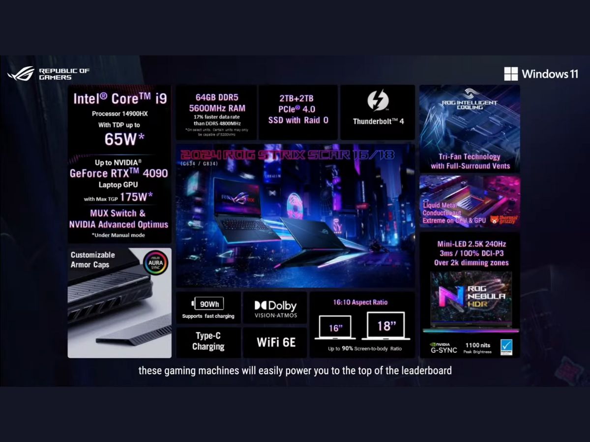 CES 2024 媒體參訪日各大品牌發表重點一次看 Asus SCAR 16 18 2 asus