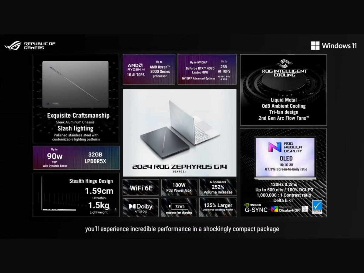 CES 2024 媒體參訪日各大品牌發表重點一次看 Asus Zephyrus G14 G16 asus