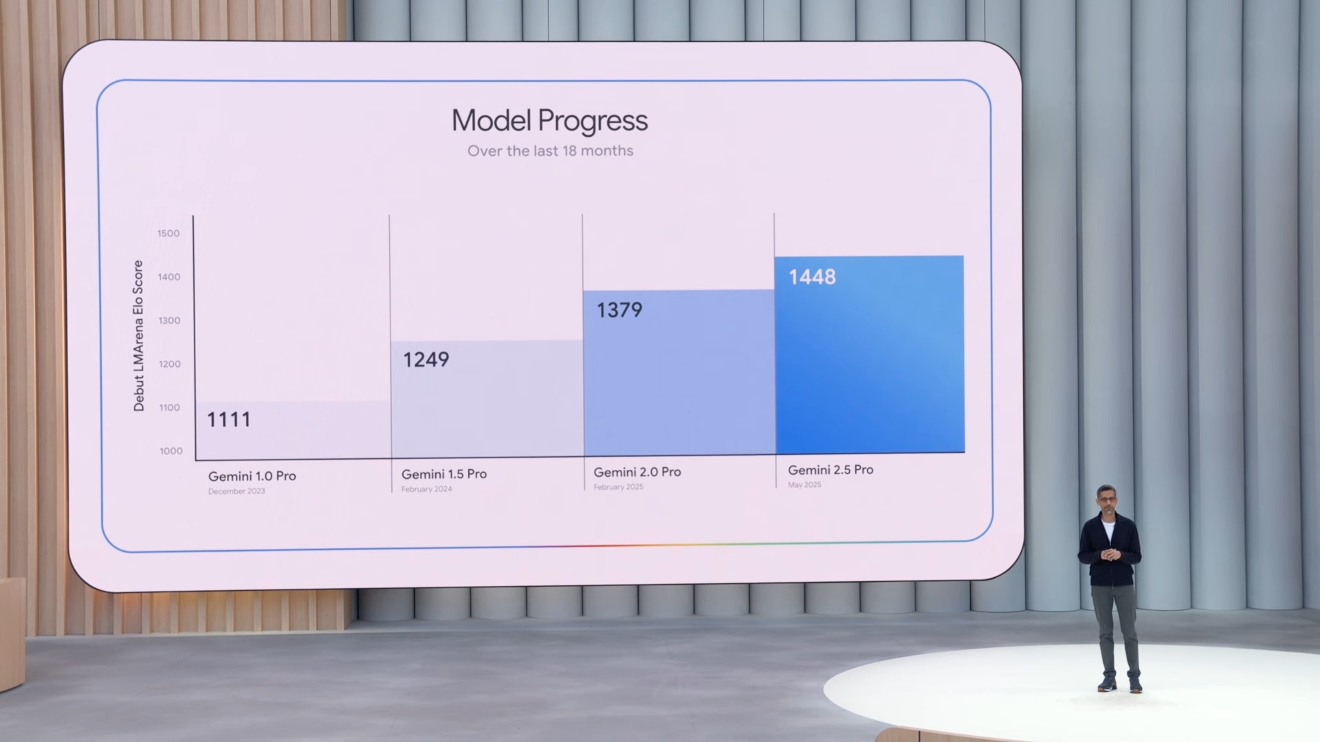 Google I O 25 Keynote 3 53 screenshot Google I/O 2025 重點整理:AI 持續個人化並更加融入日常 Google I O 25 Keynote 3 53 screenshot