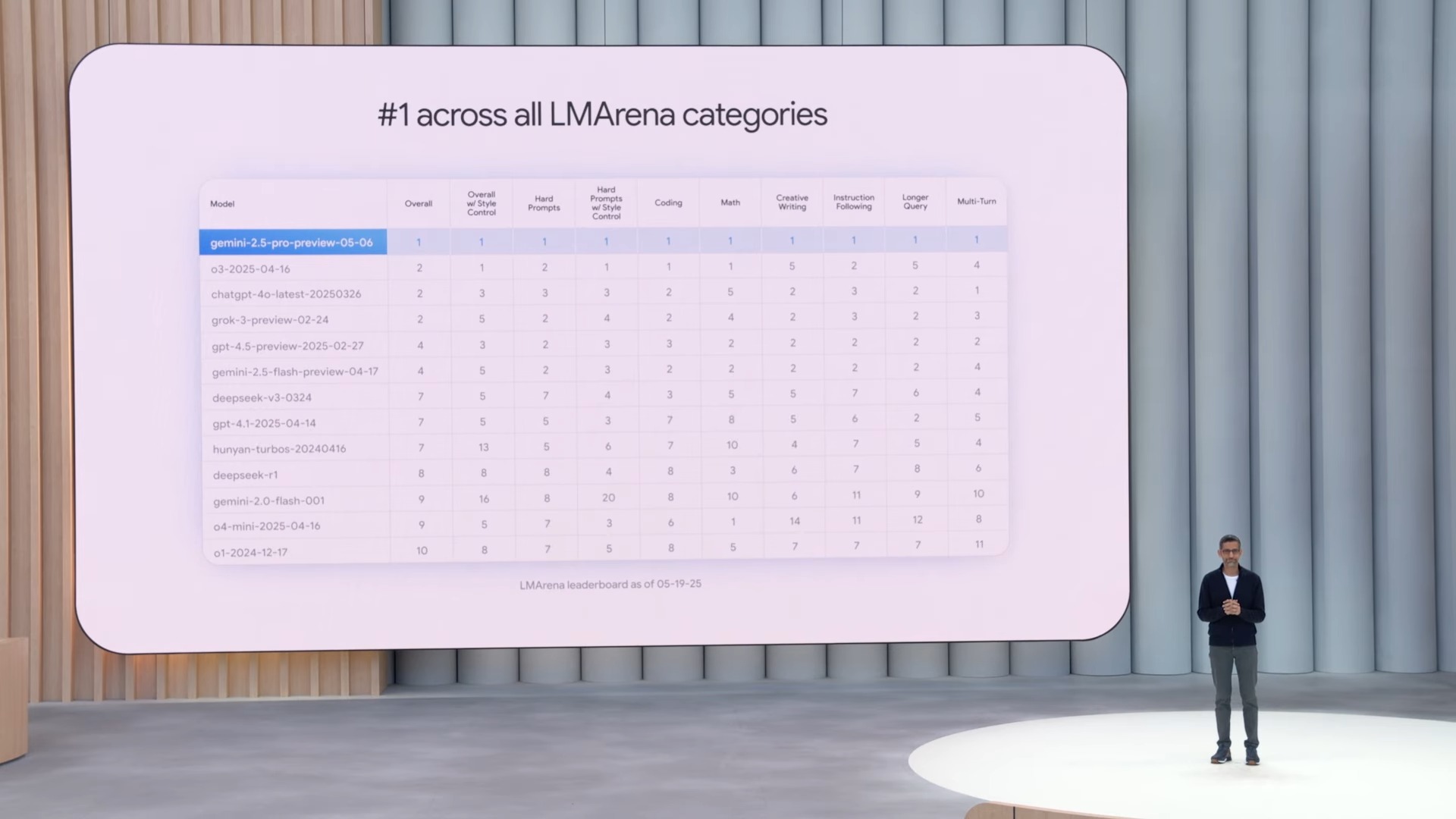 Google I O 25 Keynote 4 3 screenshot Google I/O 2025 重點整理:AI 持續個人化並更加融入日常 Google I O 25 Keynote 4 3 screenshot