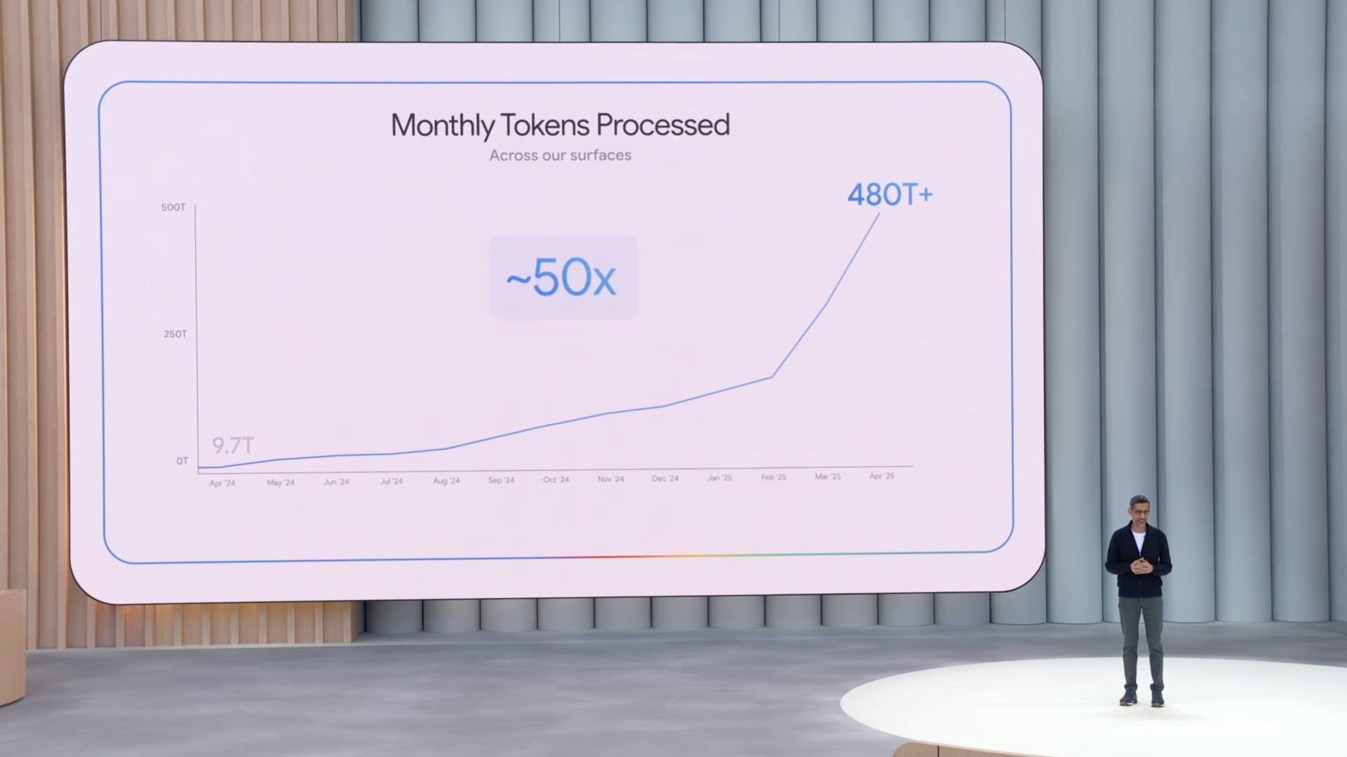 Google I O 25 Keynote 6 52 screenshot Google I/O 2025 重點整理:AI 持續個人化並更加融入日常 Google I O 25 Keynote 6 52 screenshot