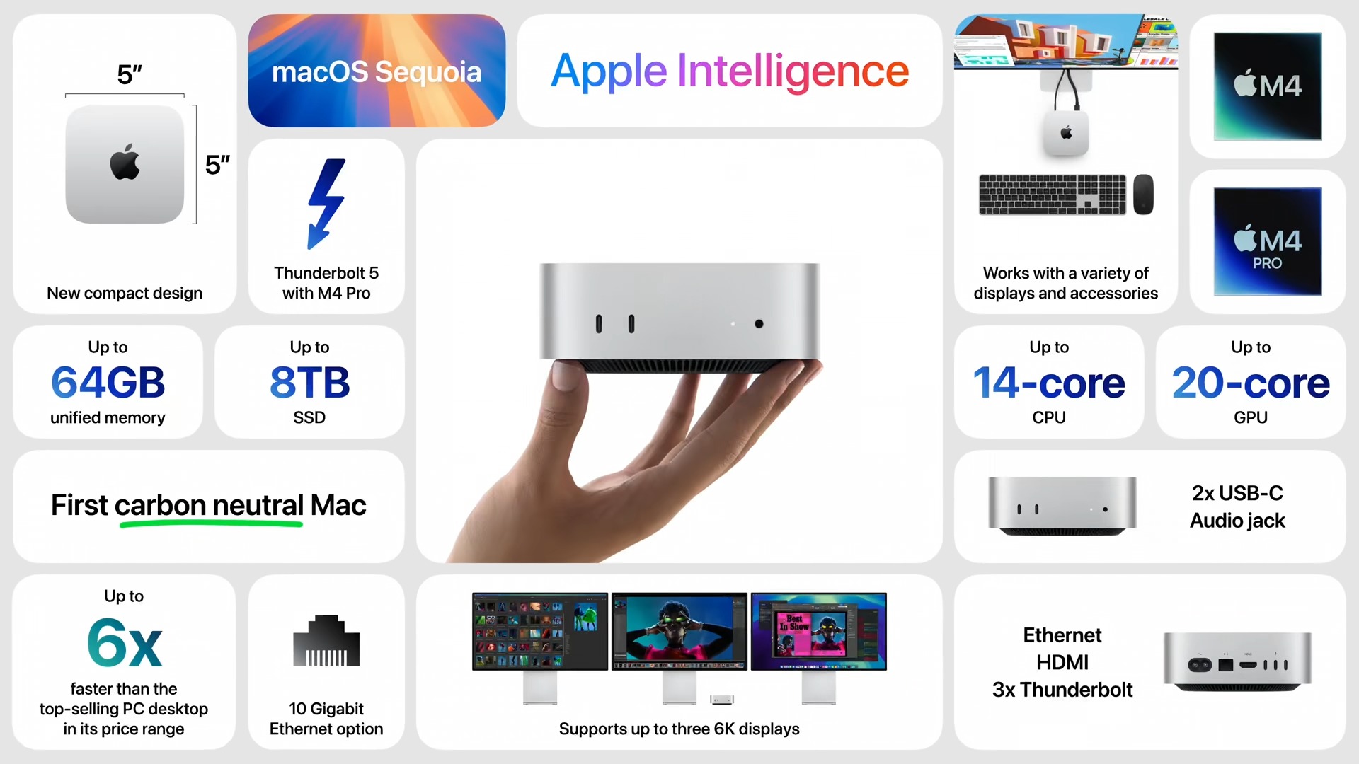 Mac mini Announcement October 29 10 56 screenshot 史上最小 Mac mini 發表會懶人包:M4 Pro 亮相搭載 Thunderbolt 5 Mac mini Announcement October 29 10 56 screenshot