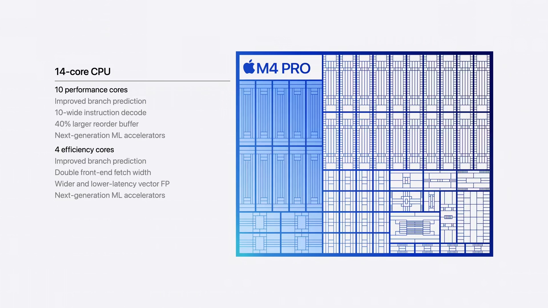 Mac mini Announcement October 29 7 28 screenshot 史上最小 Mac mini 發表會懶人包:M4 Pro 亮相搭載 Thunderbolt 5 Mac mini Announcement October 29 7 28 screenshot
