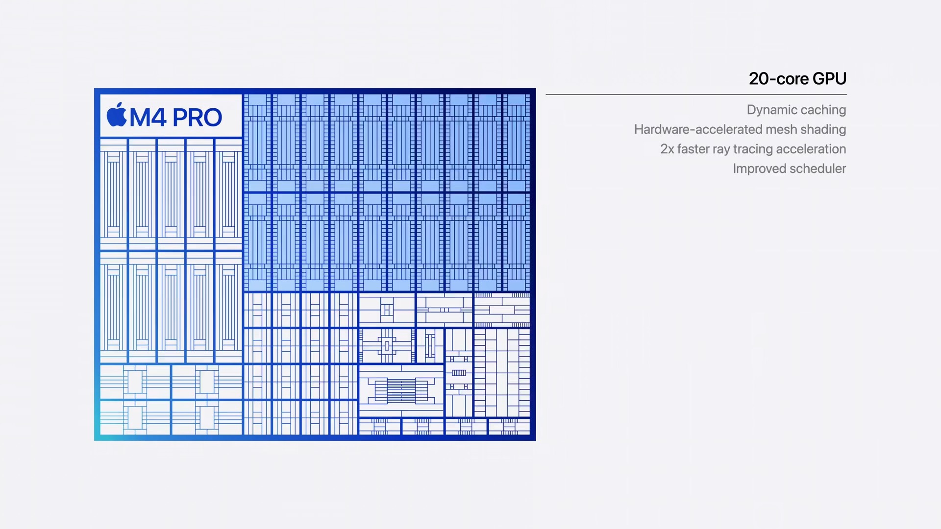 Mac mini Announcement October 29 7 36 screenshot 史上最小 Mac mini 發表會懶人包:M4 Pro 亮相搭載 Thunderbolt 5 Mac mini Announcement October 29 7 36 screenshot