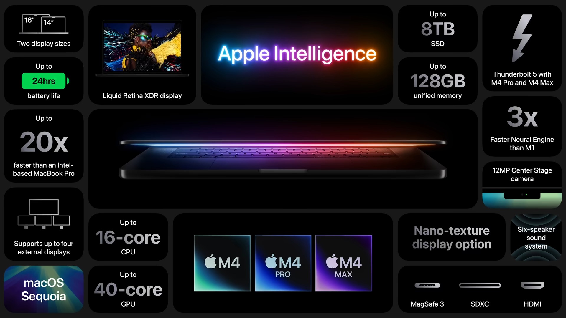 M4 MacBook Pro 發表會懶人包：螢幕、鏡頭、連接埠皆更新 MacBook Pro Announcement October 30 12 32 screenshot