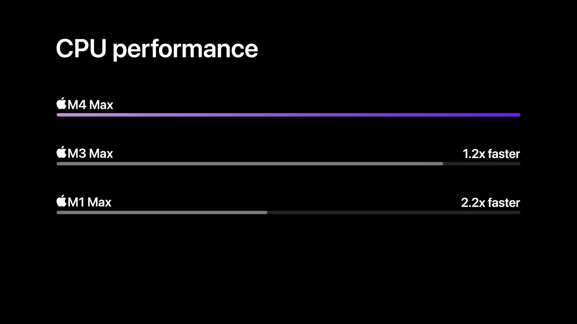 M4 MacBook Pro 發表會懶人包：螢幕、鏡頭、連接埠皆更新 MacBook Pro Announcement October 30 8 20 screenshot