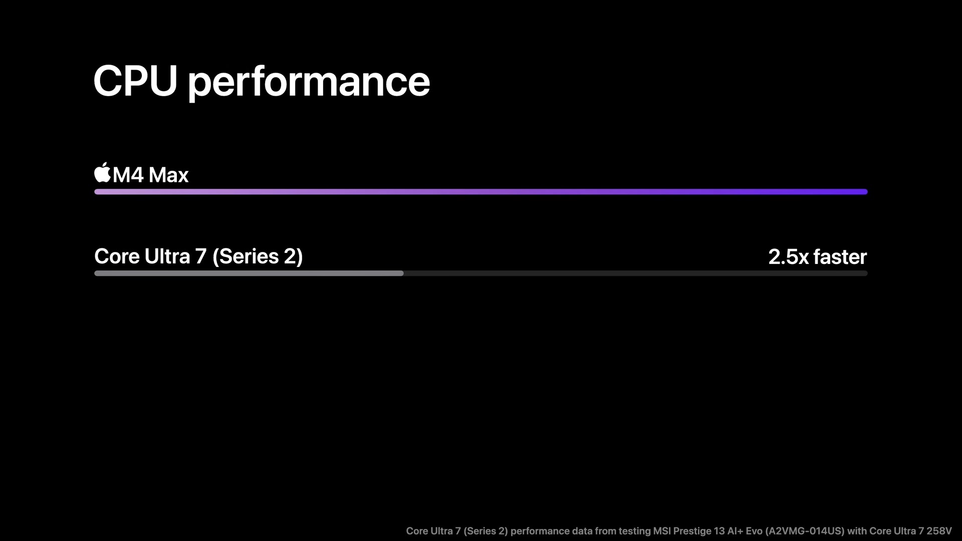 M4 MacBook Pro 發表會懶人包：螢幕、鏡頭、連接埠皆更新 MacBook Pro Announcement October 30 8 24 screenshot