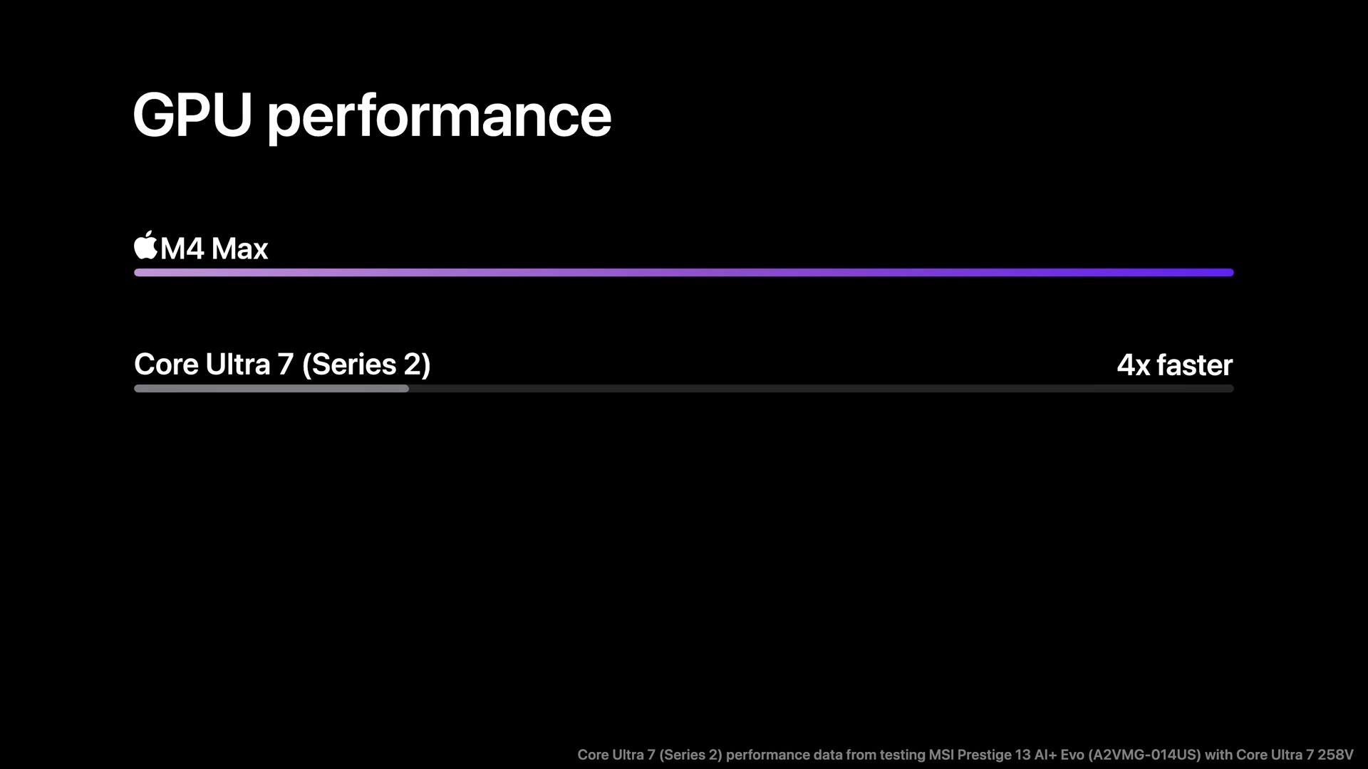 M4 MacBook Pro 發表會懶人包：螢幕、鏡頭、連接埠皆更新 MacBook Pro Announcement October 30 8 34 screenshot