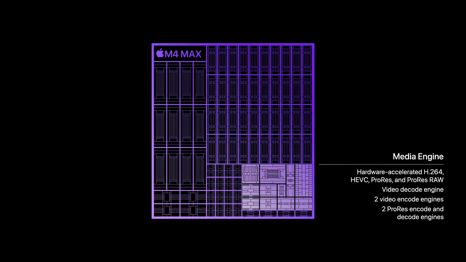 M4 MacBook Pro 發表會懶人包：螢幕、鏡頭、連接埠皆更新 MacBook Pro Announcement October 30 8 44 screenshot