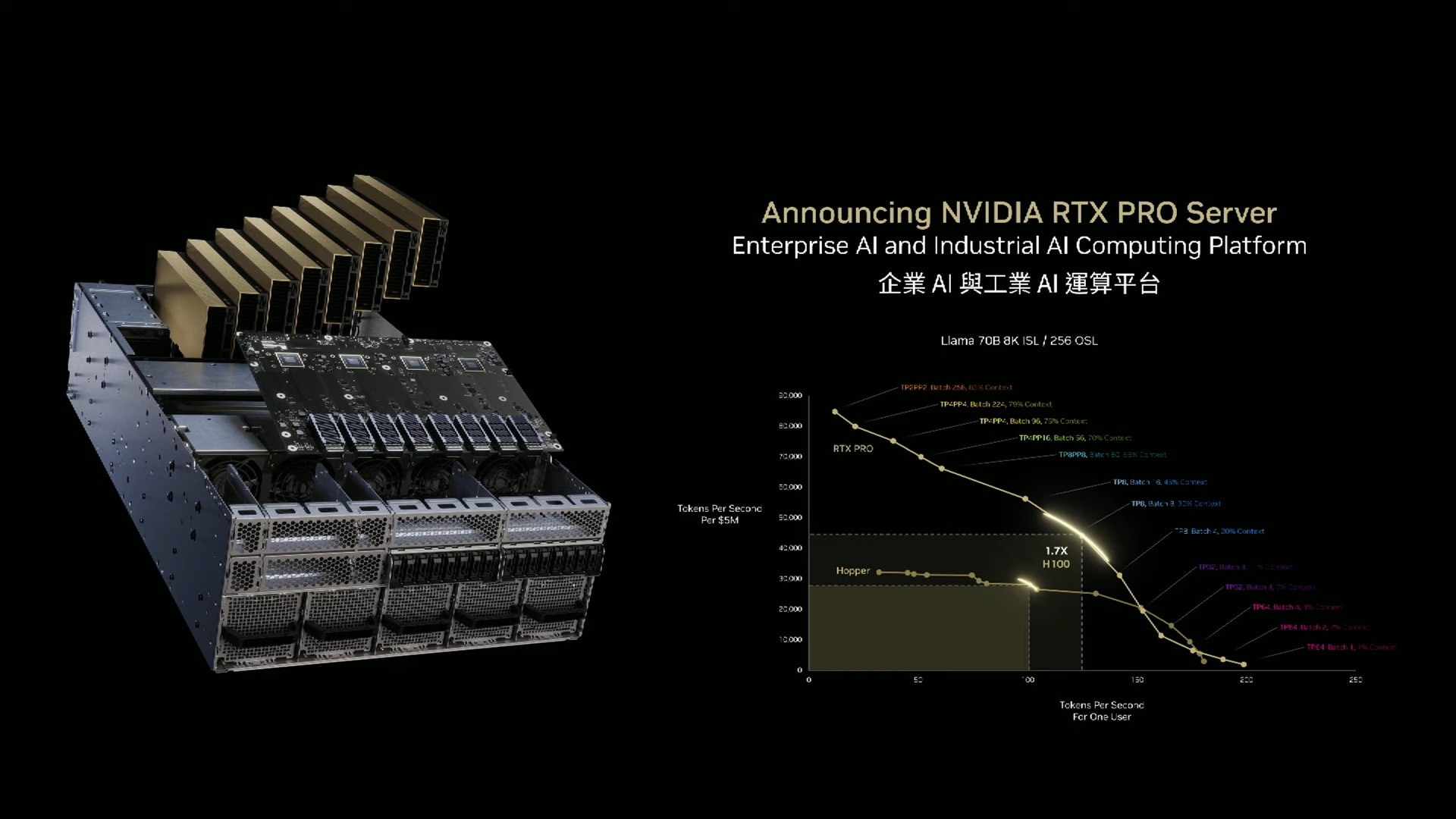 NVIDIA CEO Jensen Huang Keynote at COMPUTEX 2025 1 27 30 screenshot COMPUTEX 2025 黃仁勳專題演講:NVIDIA 引領 AI 與機器人革命 NVIDIA CEO Jensen Huang Keynote at COMPUTEX 2025 1 27 30 screenshot