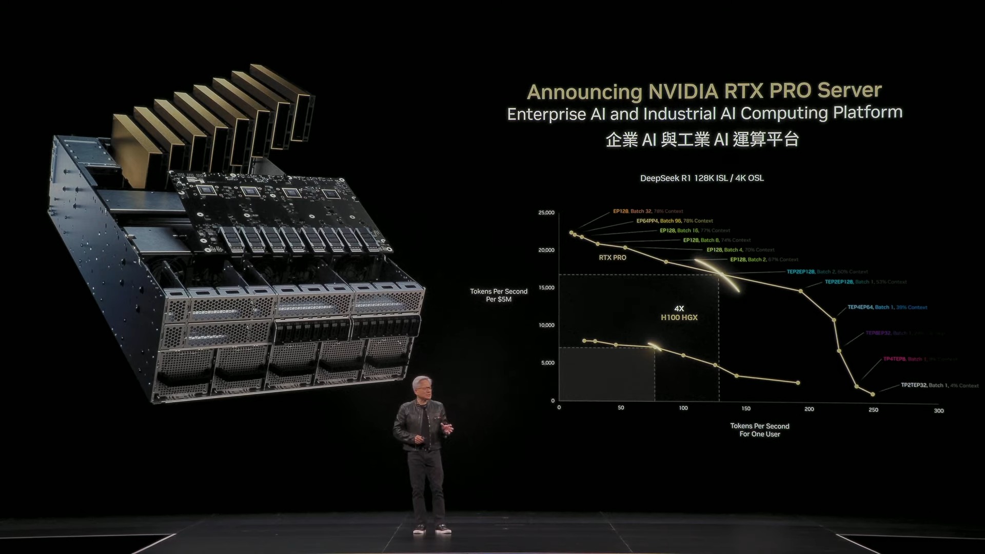NVIDIA CEO Jensen Huang Keynote at COMPUTEX 2025 1 29 46 screenshot COMPUTEX 2025 黃仁勳專題演講:NVIDIA 引領 AI 與機器人革命 NVIDIA CEO Jensen Huang Keynote at COMPUTEX 2025 1 29 46 screenshot