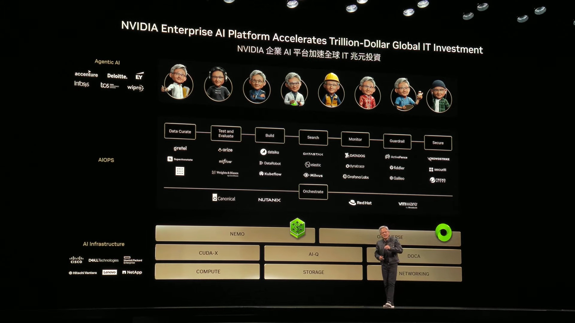 NVIDIA CEO Jensen Huang Keynote at COMPUTEX 2025 1 36 1 screenshot COMPUTEX 2025 黃仁勳專題演講:NVIDIA 引領 AI 與機器人革命 NVIDIA CEO Jensen Huang Keynote at COMPUTEX 2025 1 36 1 screenshot