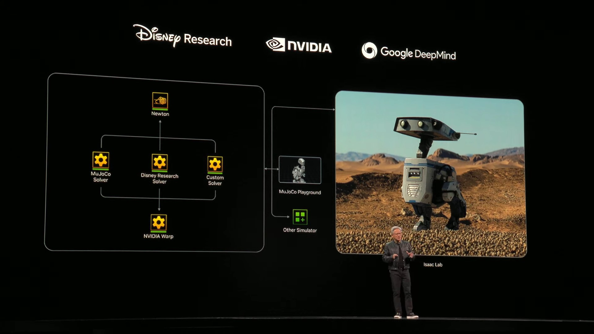 NVIDIA CEO Jensen Huang Keynote at COMPUTEX 2025 1 40 46 screenshot COMPUTEX 2025 黃仁勳專題演講:NVIDIA 引領 AI 與機器人革命 NVIDIA CEO Jensen Huang Keynote at COMPUTEX 2025 1 40 46 screenshot