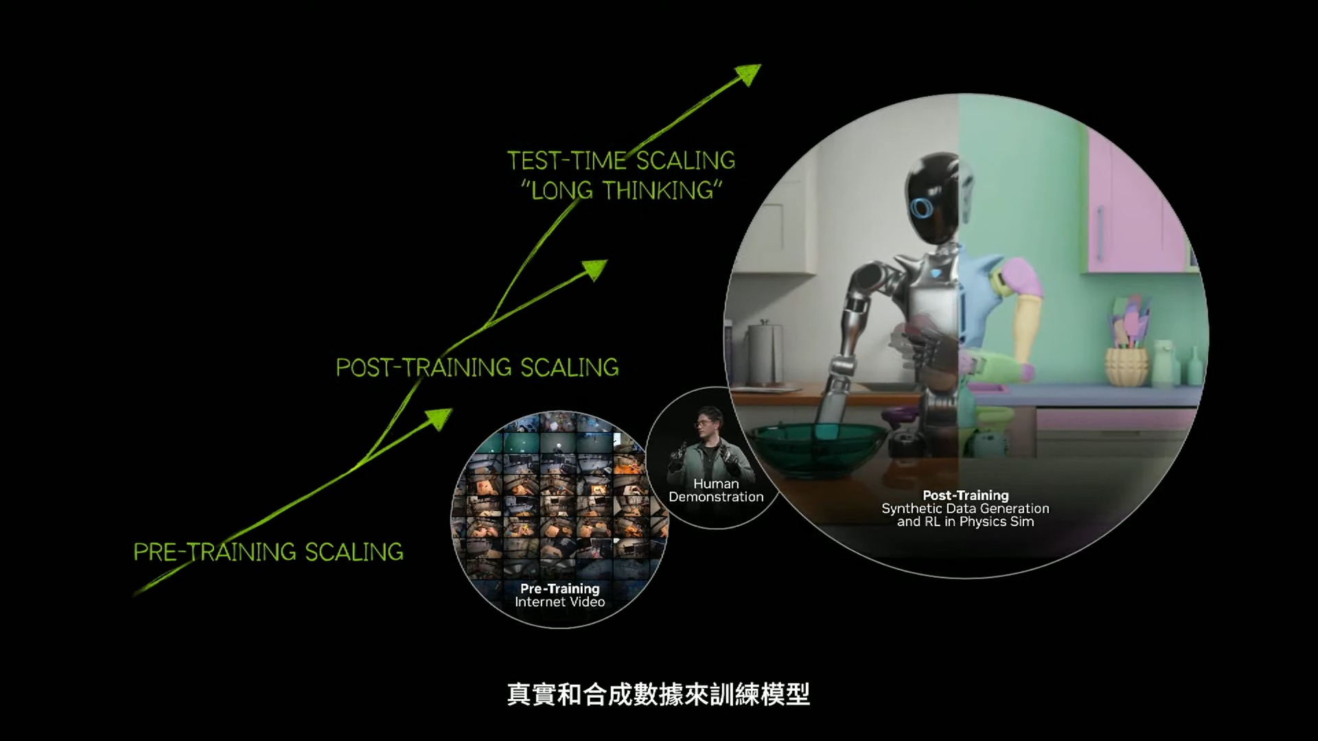 NVIDIA CEO Jensen Huang Keynote at COMPUTEX 2025 1 45 28 screenshot COMPUTEX 2025 黃仁勳專題演講:NVIDIA 引領 AI 與機器人革命 NVIDIA CEO Jensen Huang Keynote at COMPUTEX 2025 1 45 28 screenshot