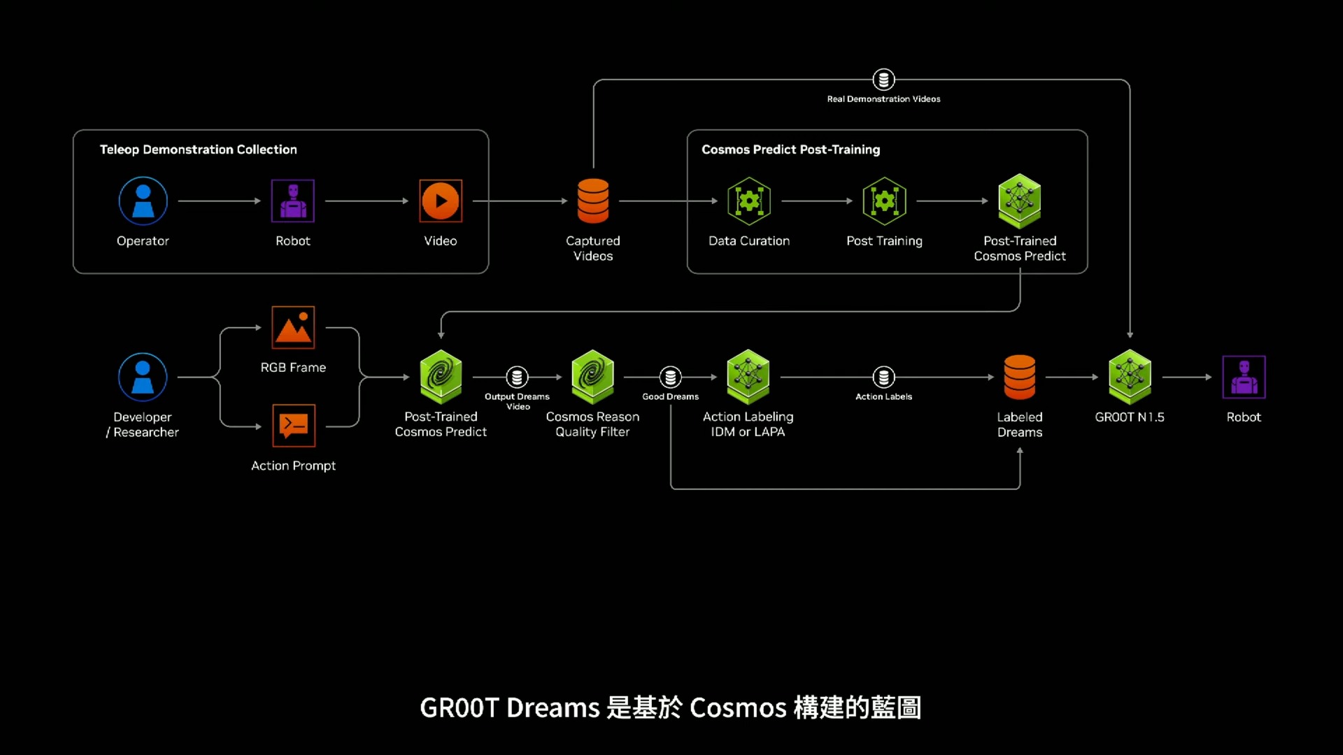 NVIDIA CEO Jensen Huang Keynote at COMPUTEX 2025 1 45 45 screenshot COMPUTEX 2025 黃仁勳專題演講:NVIDIA 引領 AI 與機器人革命 NVIDIA CEO Jensen Huang Keynote at COMPUTEX 2025 1 45 45 screenshot