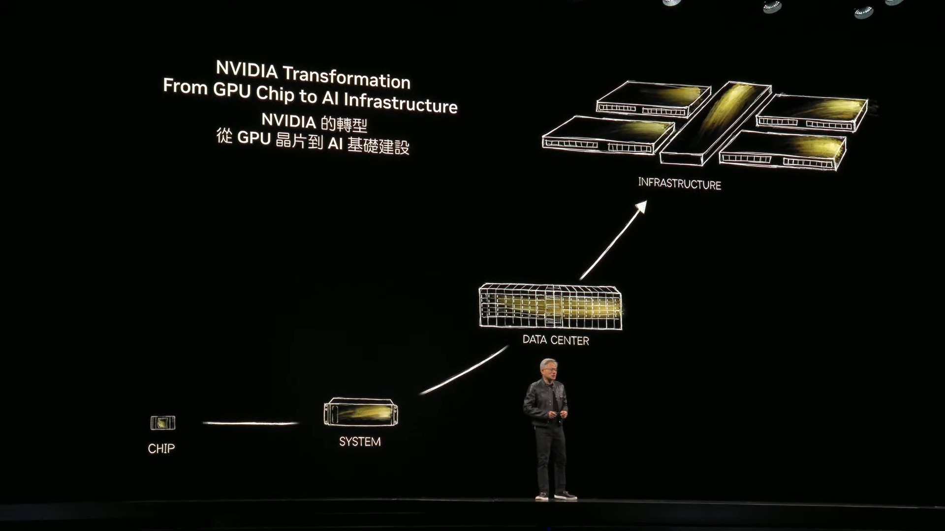 NVIDIA CEO Jensen Huang Keynote at COMPUTEX 2025 26 18 screenshot COMPUTEX 2025 黃仁勳專題演講:NVIDIA 引領 AI 與機器人革命 NVIDIA CEO Jensen Huang Keynote at COMPUTEX 2025 26 18 screenshot