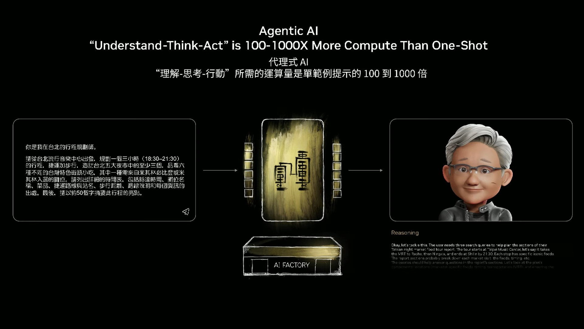NVIDIA CEO Jensen Huang Keynote at COMPUTEX 2025 49 7 screenshot COMPUTEX 2025 黃仁勳專題演講:NVIDIA 引領 AI 與機器人革命 NVIDIA CEO Jensen Huang Keynote at COMPUTEX 2025 49 7 screenshot
