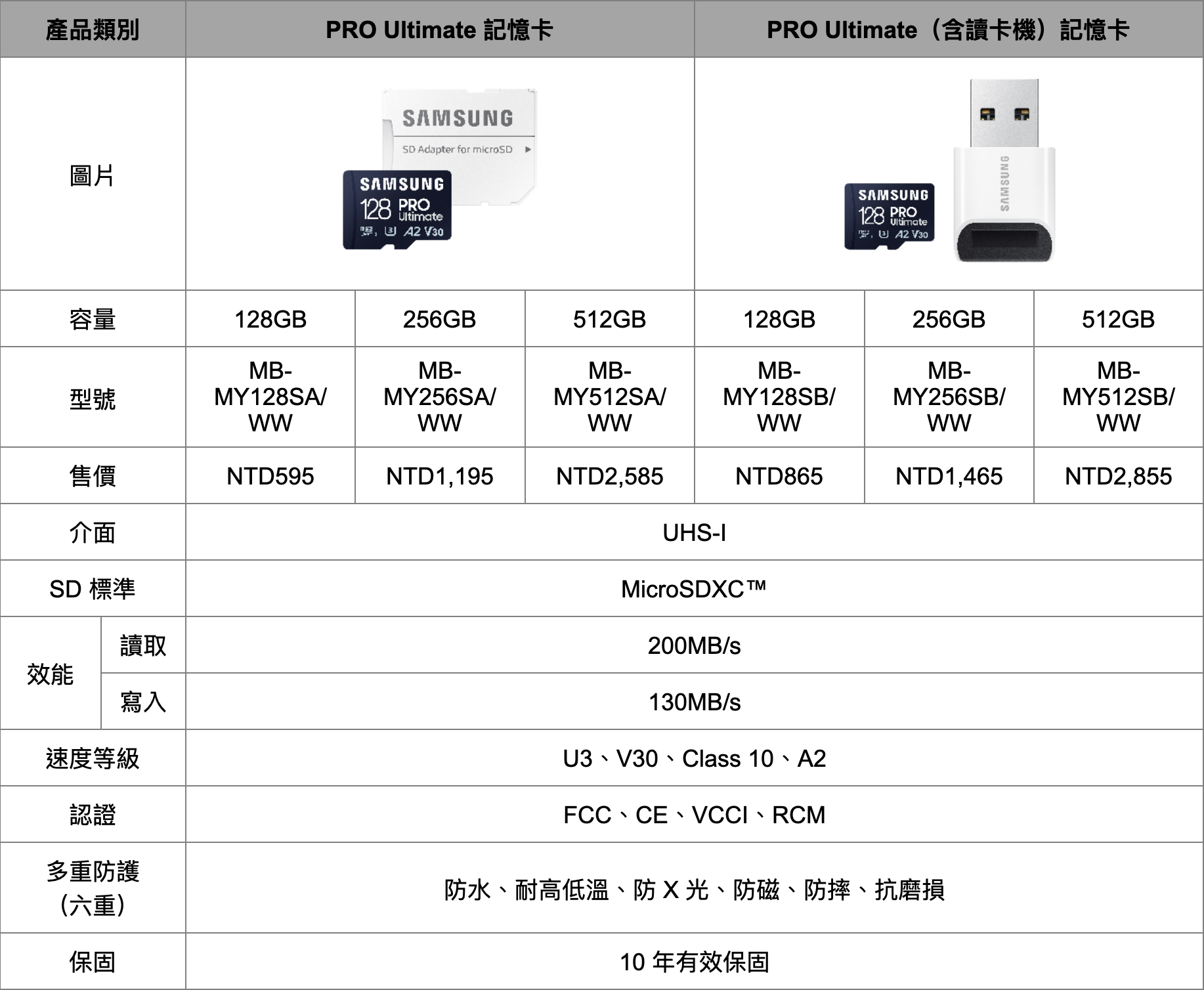 PRO Ultimate記憶卡產品規格表3 【新聞】三星 T9 移動固態硬碟新登場,讀寫速度每秒高達 2,000MB PRO Ultimate記憶卡產品規格表3
