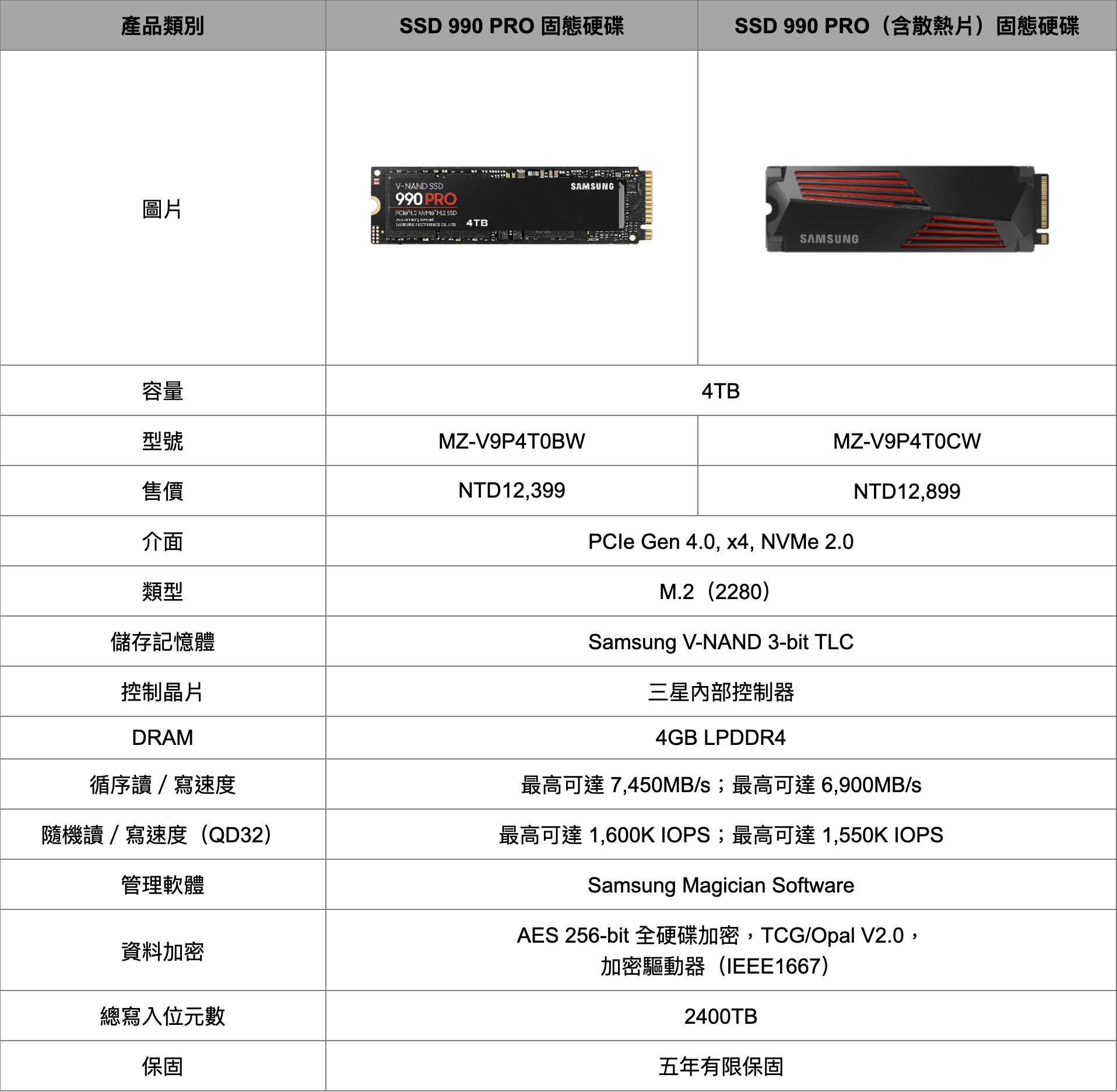SSD 990 PRO固態硬碟產品規格表3 【新聞】三星 T9 移動固態硬碟新登場,讀寫速度每秒高達 2,000MB SSD 990 PRO固態硬碟產品規格表3