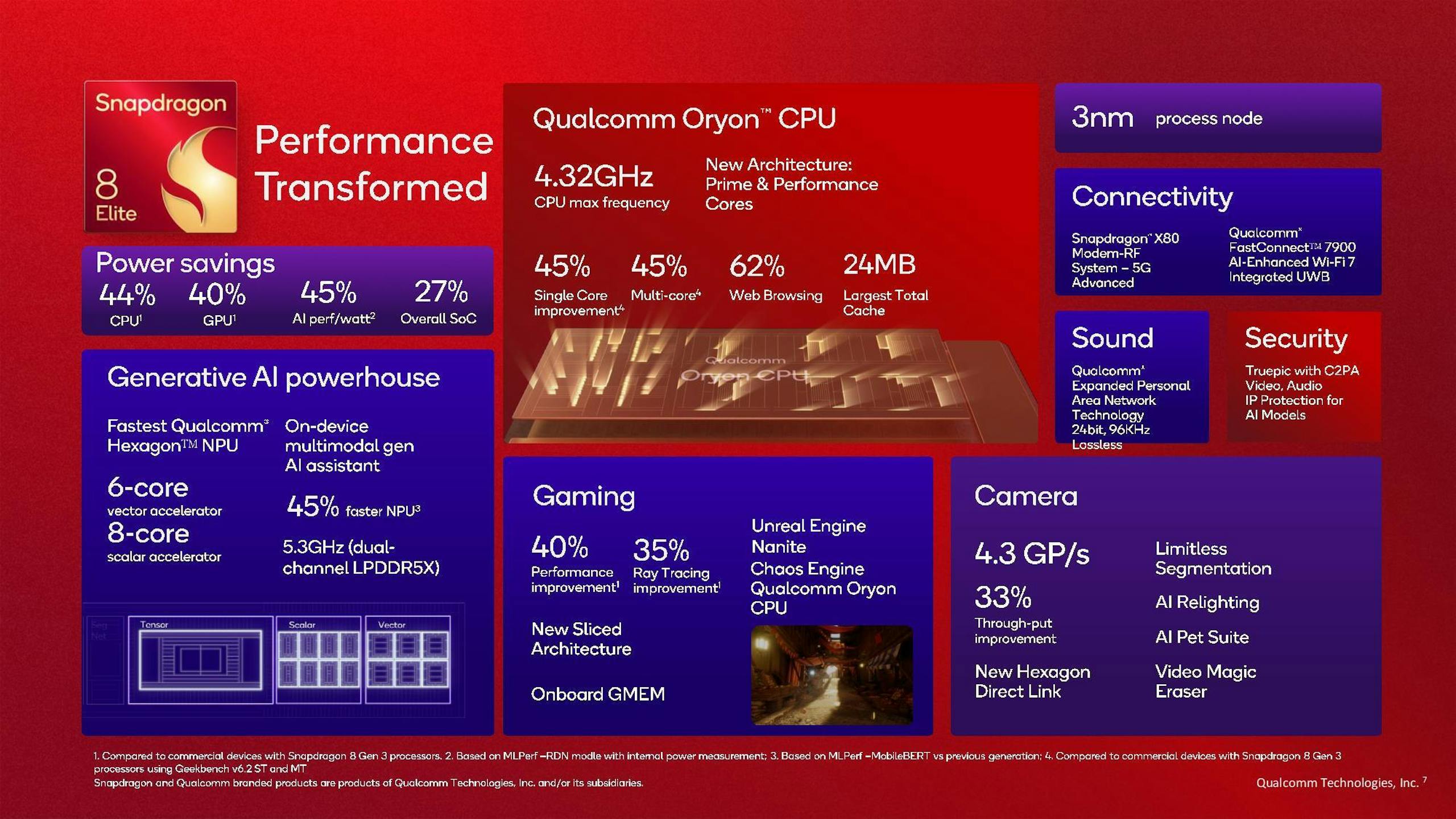 忘了 S8 Gen 4 吧！蘋果 A18 Pro 的新對手是 Snapdragon 8 Elite Snapdragon 8 Elite重點功能概要