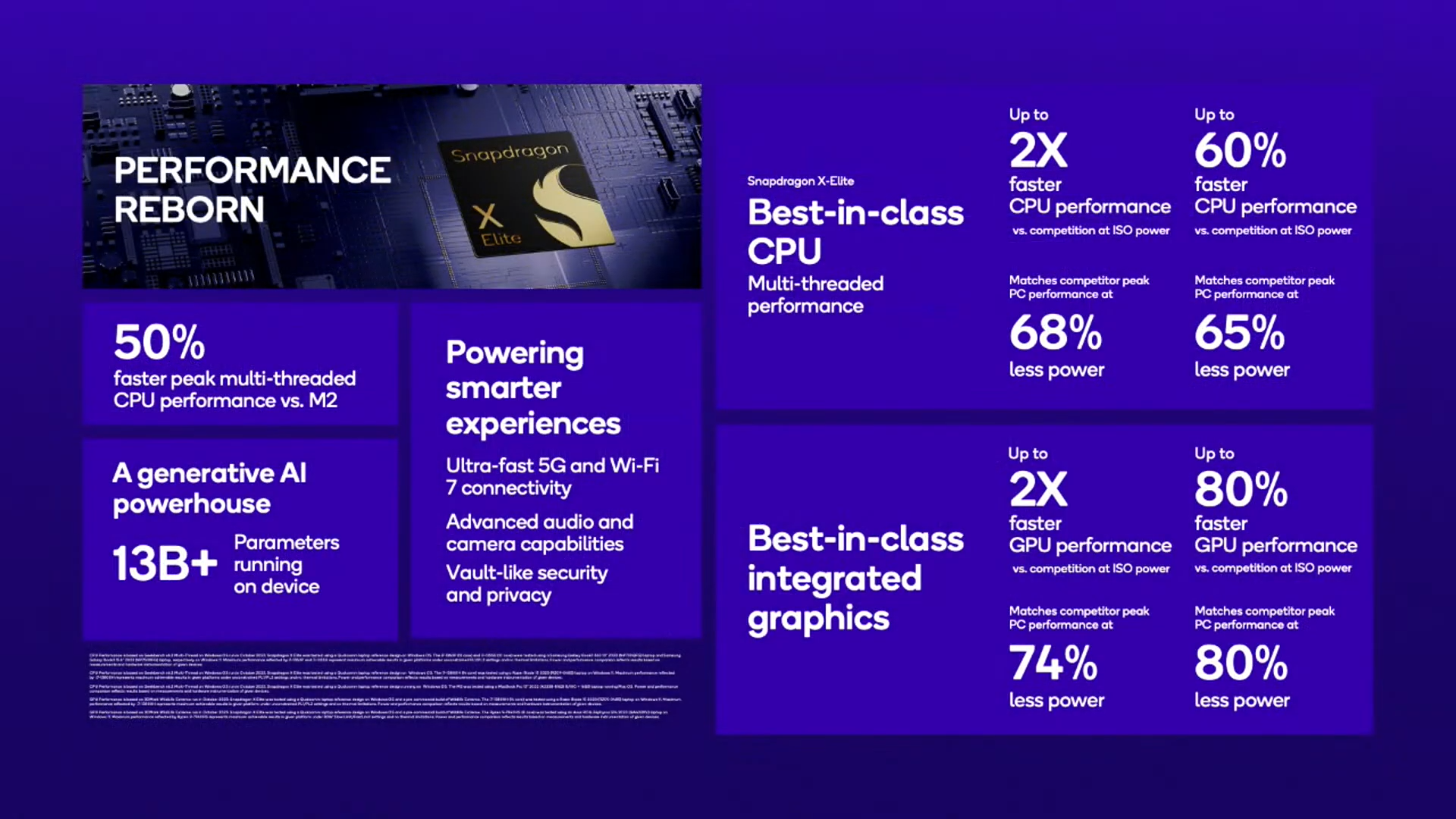 Snapdragon Summit 2023 Keynote Livestream 1 20 47 screenshot 【新聞】高通 Snapdragon Summit 2023 發表會重點整理 Snapdragon Summit 2023 Keynote Livestream 1 20 47 screenshot