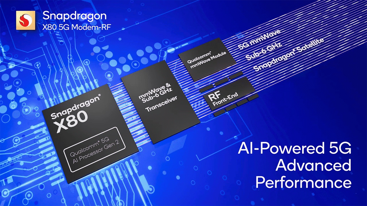 世界行動通訊大會 MWC 2024 新品發表懶人包 Snapdragon X80 5G Modem RF System Animated