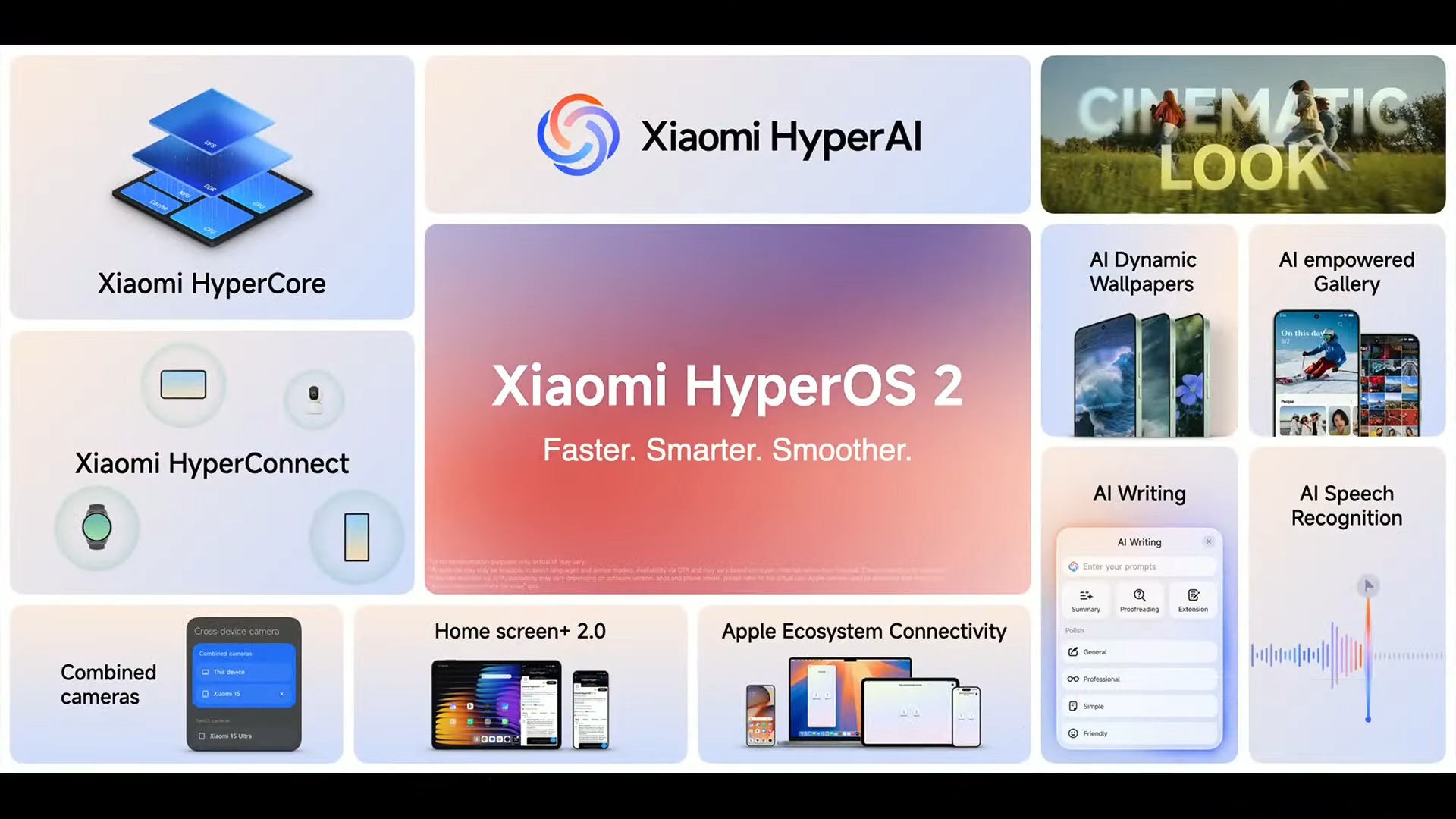 小米 15 Ultra、小米 15 國際版登場：規格比較、陸版差異一次看 Xiaomi Launch March 2025 1 2 19 screenshot