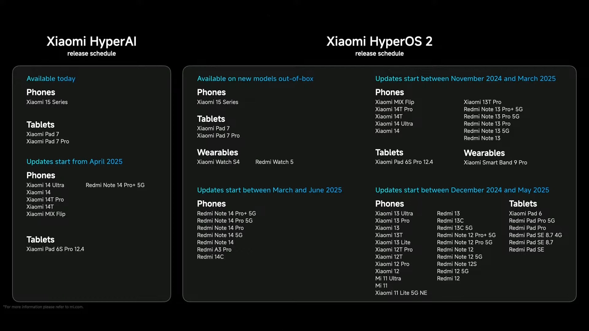 小米 15 Ultra、小米 15 國際版登場：規格比較、陸版差異一次看 Xiaomi Launch March 2025 1 2 31 screenshot
