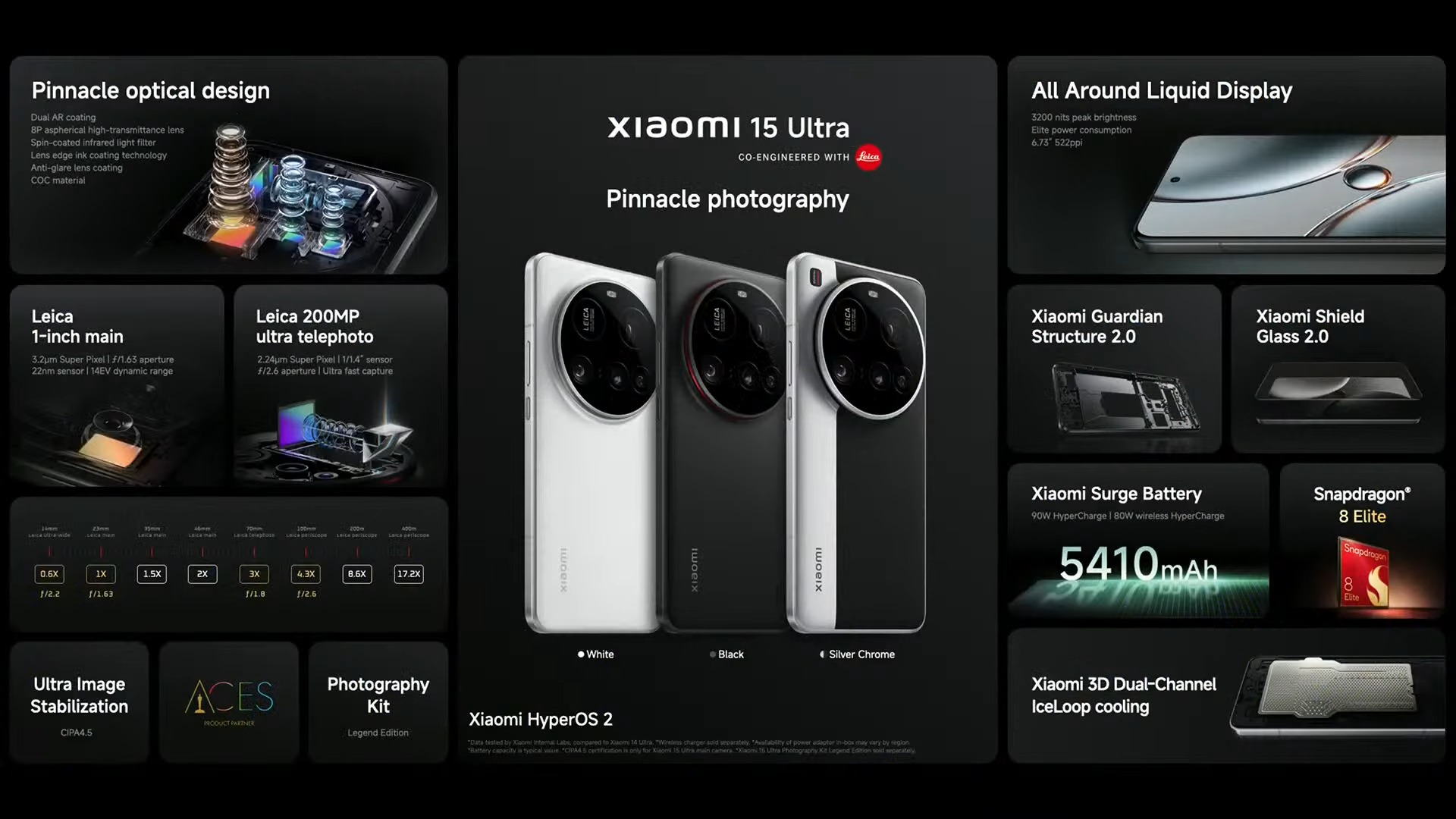 小米 15 Ultra、小米 15 國際版登場：規格比較、陸版差異一次看 Xiaomi Launch March 2025 2 4 42 screenshot