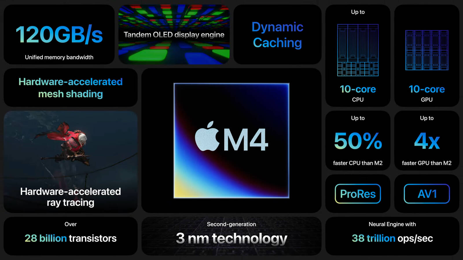 M4 OLED iPad Pro 來了！還有 13 吋 iPad Air 和 Apple Pencil Pro f 10157b8614334113470339875ff78668348974ef