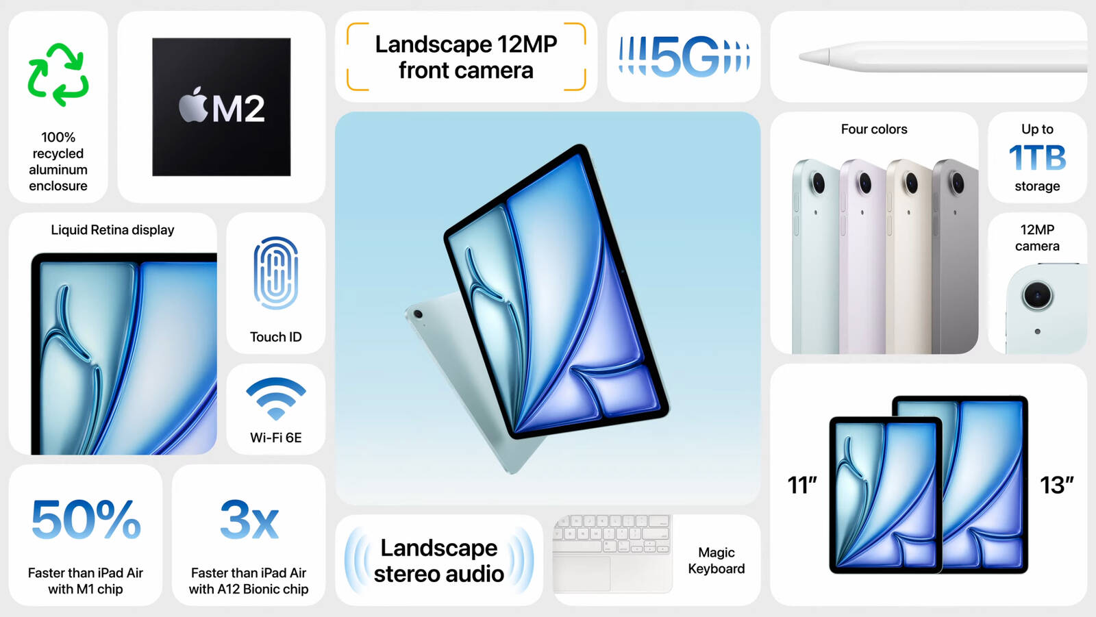 M4 OLED iPad Pro 來了！還有 13 吋 iPad Air 和 Apple Pencil Pro f acd85c079e1c1529d8b13a0b0a7bf0b706fbee5f