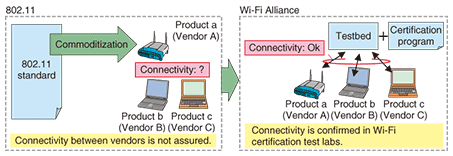 台灣才剛通過 Wi-Fi 6E 結果 Wi-Fi 7 就快來了？ gls fig01