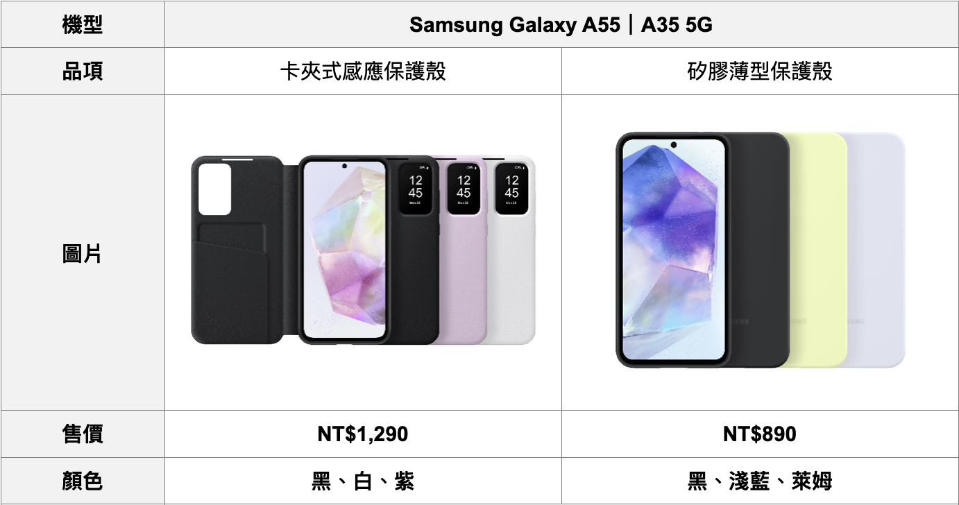 image 24 新一代銷量冠軍?三星 Galaxy A55 5G、Galaxy A35 5G 宣布上市 image 24