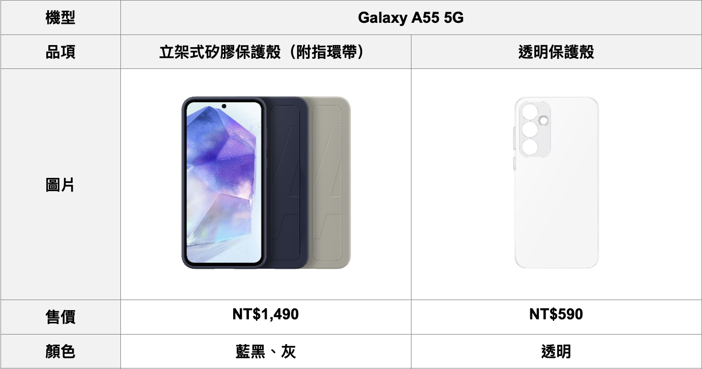 image 25 新一代銷量冠軍?三星 Galaxy A55 5G、Galaxy A35 5G 宣布上市 image 25
