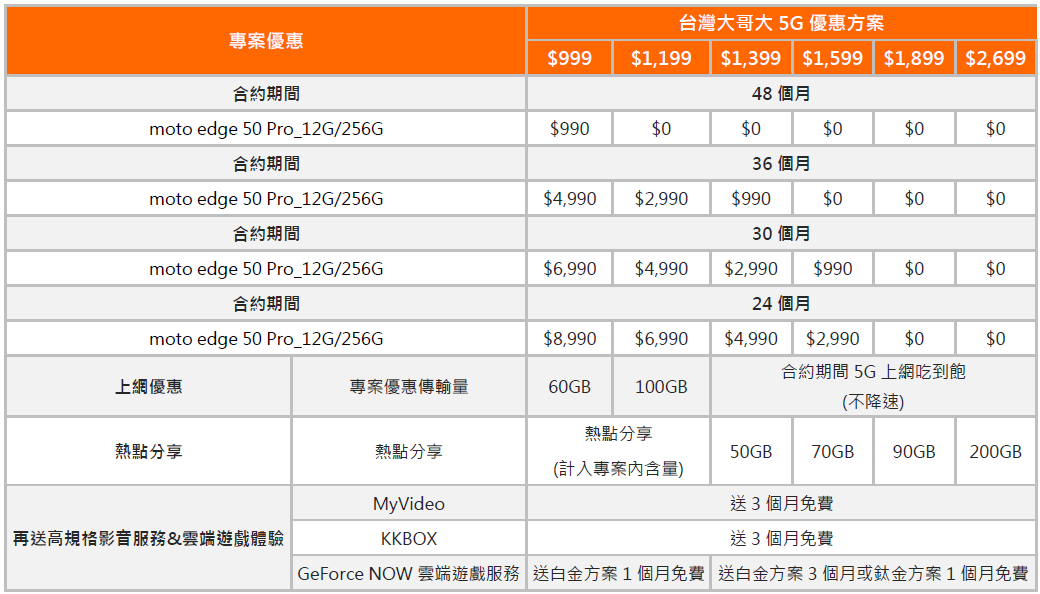 image 26 motorola edge 50 系列發表:純素皮革、IP68、50MP 主鏡頭 image 26