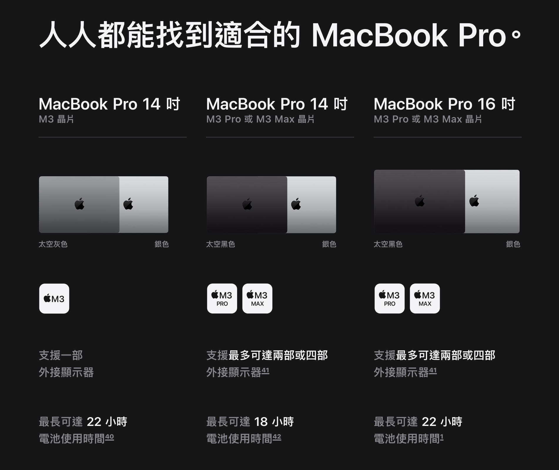 蘋果十月「來勢迅猛」發表會：新 M3 晶片帶來的兩大產品線更新 image 4