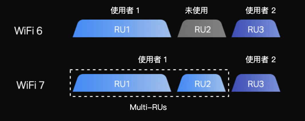 image 8 台灣才剛通過 Wi-Fi 6E 結果 Wi-Fi 7 就快來了? image 8
